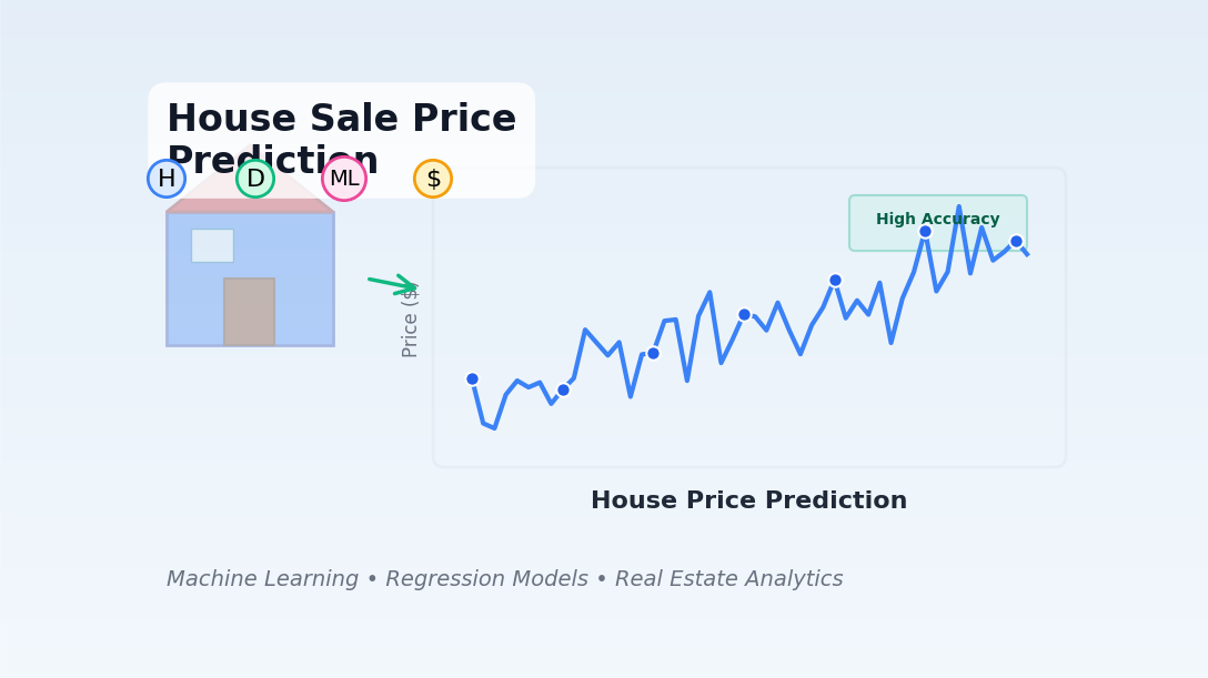 House Sale Price Prediction